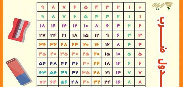 عکس یادگیری جدول ضرب