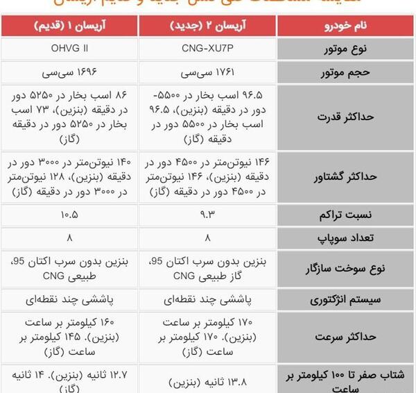 عکس موتور اریسان ۲
