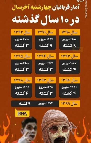 عکس چهارشنبه سوری آخر سال