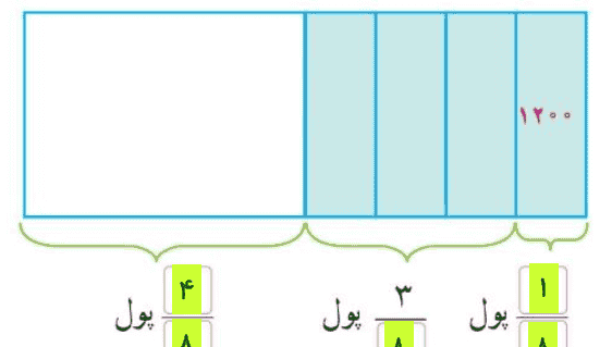 عکس دفتر کار ریاضی ششم