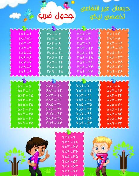 عکس جدول ضرب ۷
