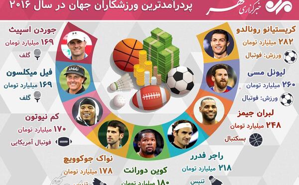 عکس ورزش جهان