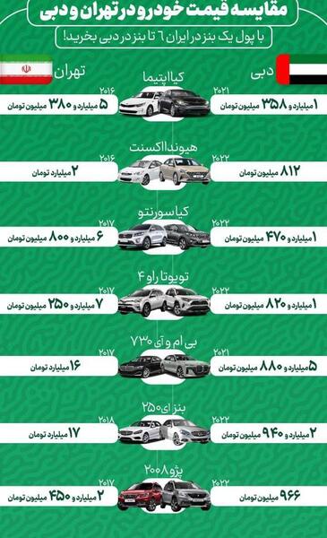 عکس ماشین دبی