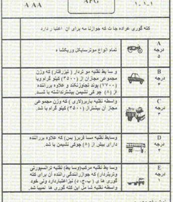 عکس گواهینامه افغانی