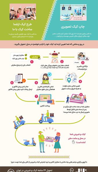 چطوری عکس روی کیک میندازن