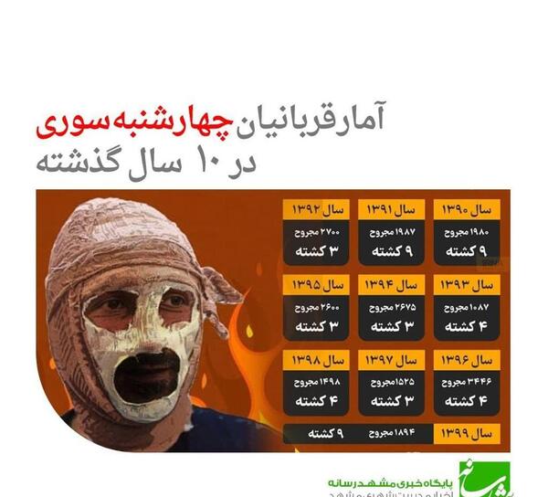 عکس چهارشنبه سوری ۱۴۰۰