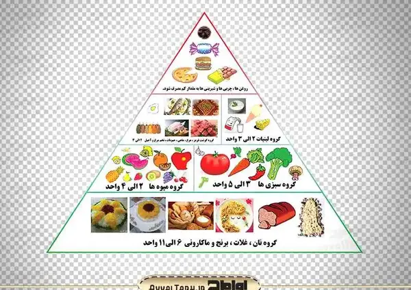 عکس شیرینی برای هرم غذایی