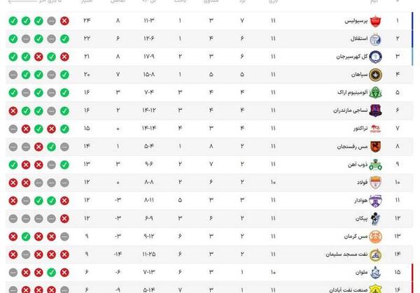 عکس لیگ برتر جام جهانی