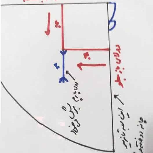 عکس آموزش دوخت چادر مقنعه دار