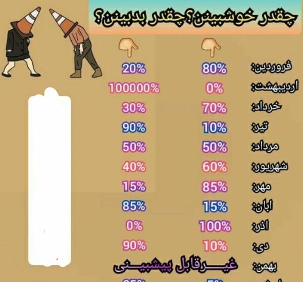 عکس چالش دوست شناسی