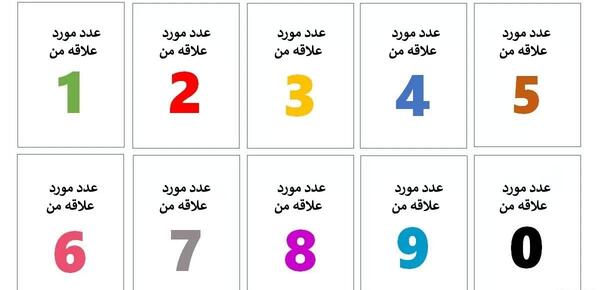 عکس چالش دوست شناسی