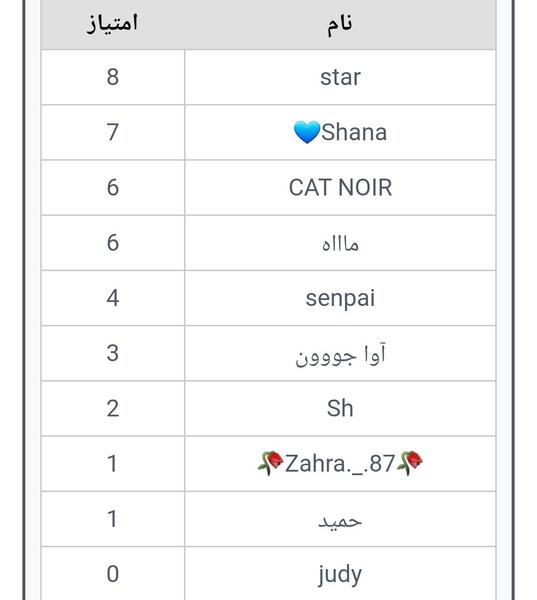 عکس چالش دوست شناسی