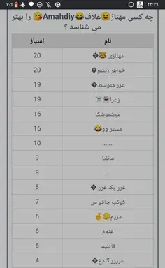 عکس چالش دوست شناسی