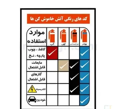 عکس آتش خاموش کن