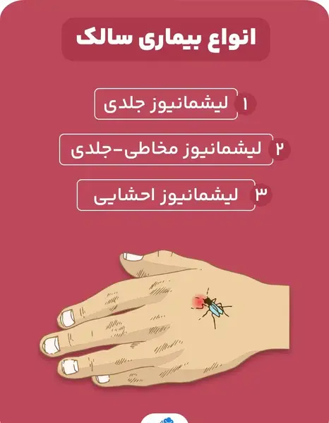 عکس ویروس سالک