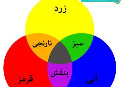 دانلود عکس ترکیب رنگ ها