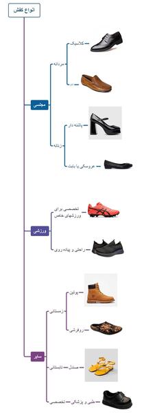 عکس کفش خانگی دخترانه