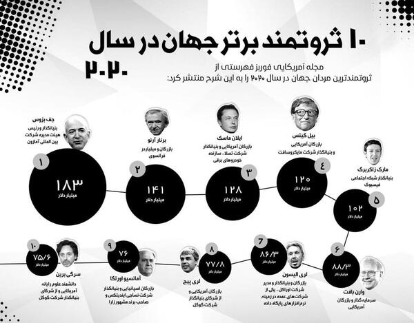 عکس ثروتمندترین مردان جهان