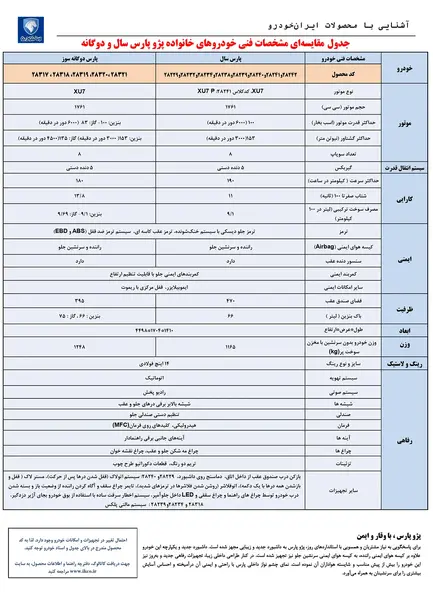 عکس پژو پارس پلاس