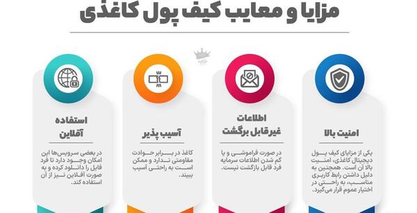 عکس کیف پول کاغذی