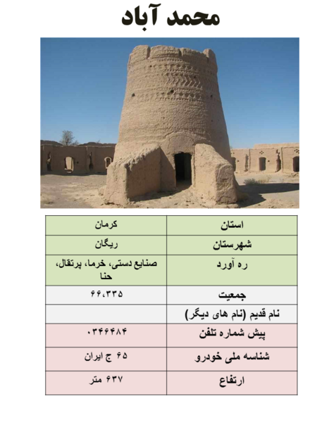 عکس شهرستان ریگان