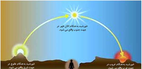 عکس جلوی خورشید