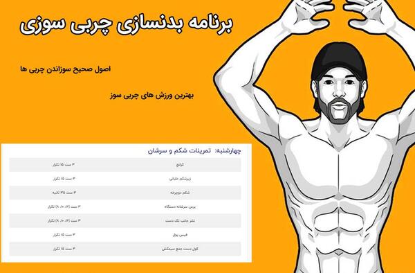 عکس کلاس چربی سوزی