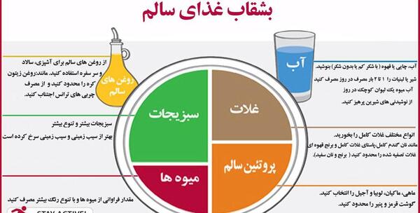 عکس رنگ مواد غذایی