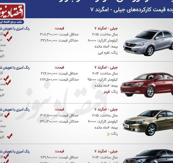 عکس ماشین جیلی رنگ سفید