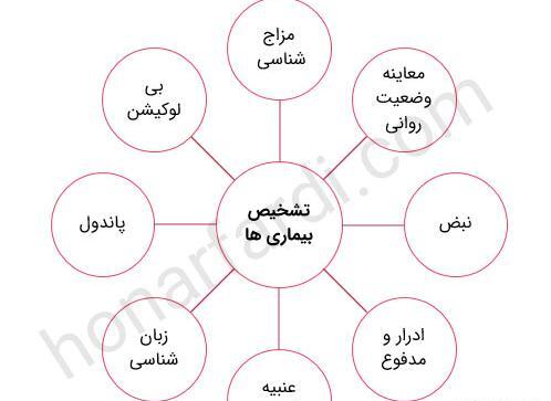 عکس نوشته طب سنتی