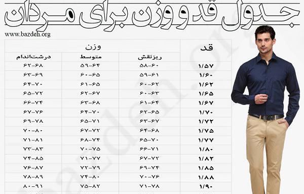 عکس مرد با قد 170