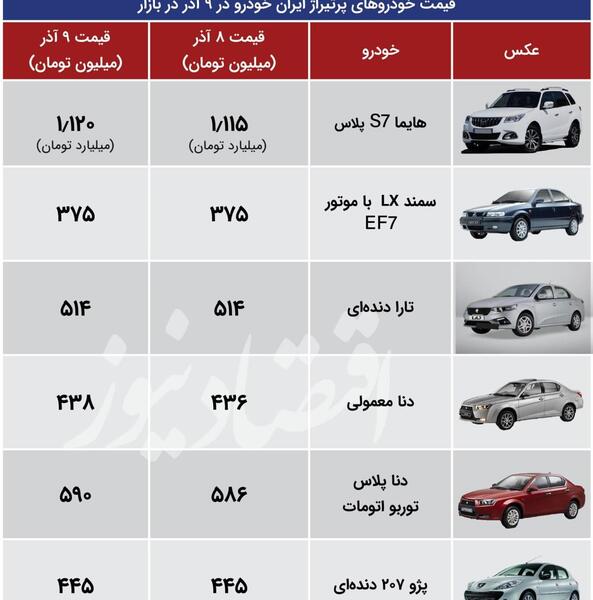 عکس خودرو هایما توربو