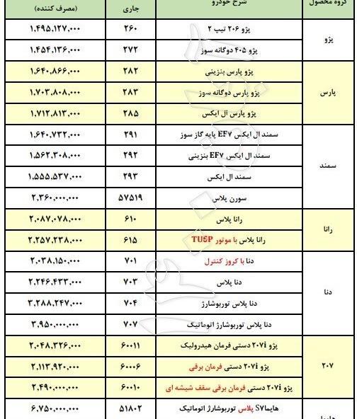 عکس ماشین تارا زرد