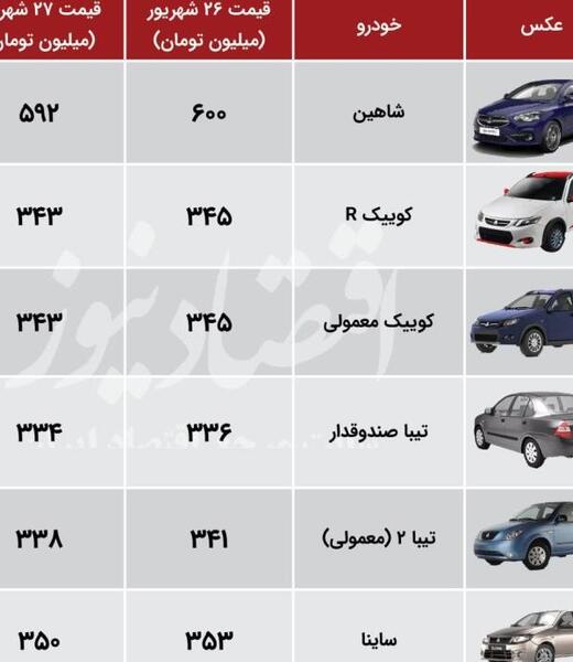 عکس ماشین شاهین اسباب بازی