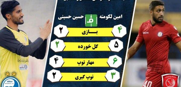 عکس امین لکومته