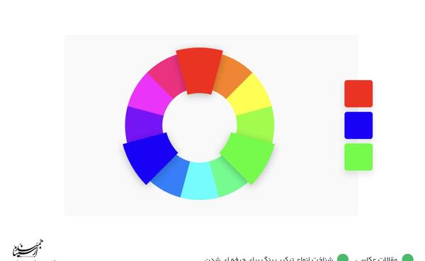 عکس ترکیب رنگ ها