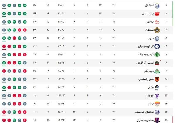 عکس ایران داغدار