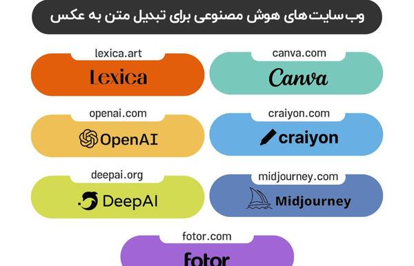 تبدیل نوشته ی عکس به متن
