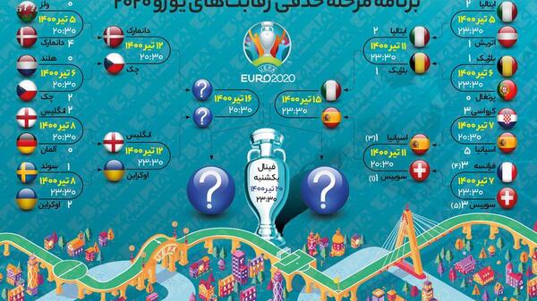 عکس جام یورو