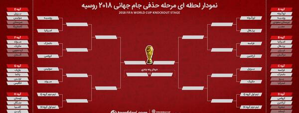 عکس جام یورو