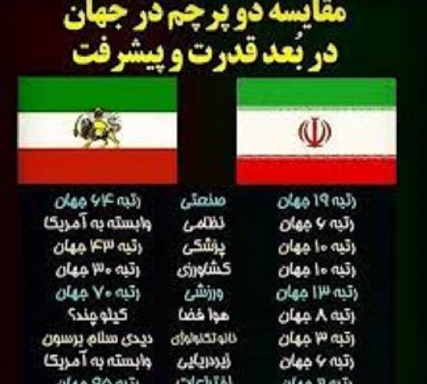 عکس از ایران و آمریکا