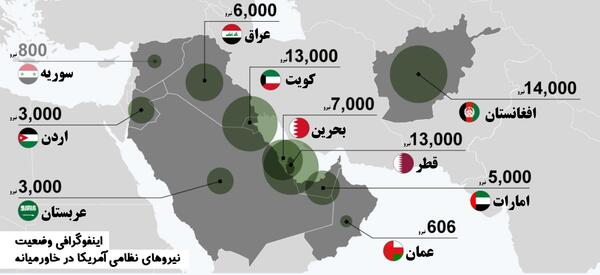 عکس از ایران و آمریکا
