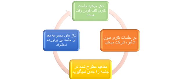 عکس مدل های ذهنی برتر