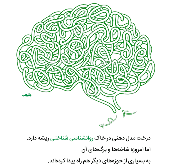 عکس مدل های ذهنی برتر