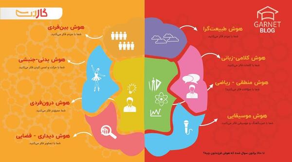 عکس مدل های ذهنی برتر