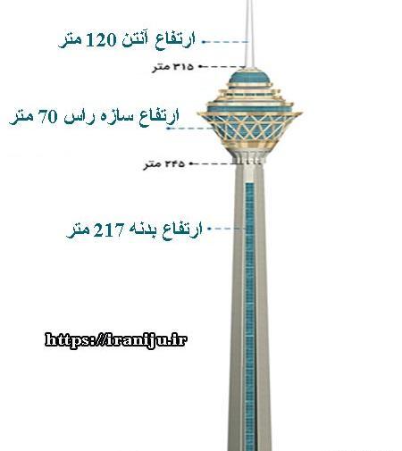 عکس واقعی برج میلاد