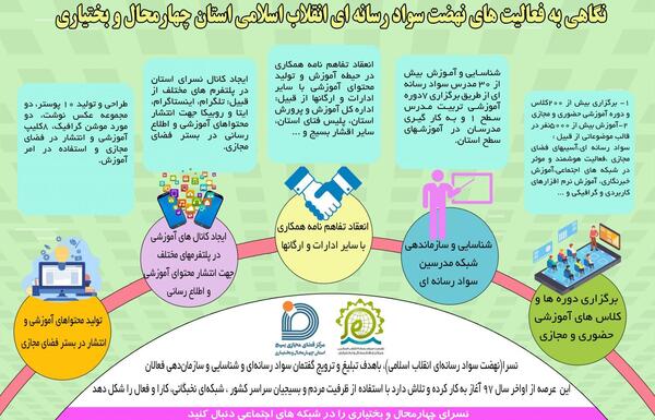 عکس در مورد سواد رسانه ای