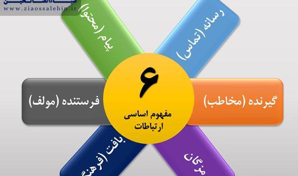 عکس در مورد سواد رسانه ای
