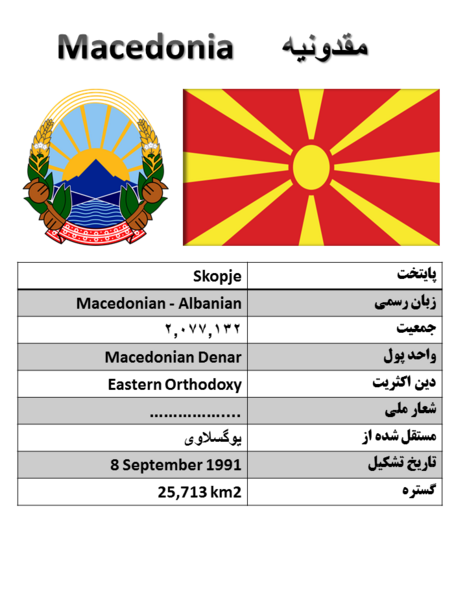 عکس پرچم یوگسلاوی