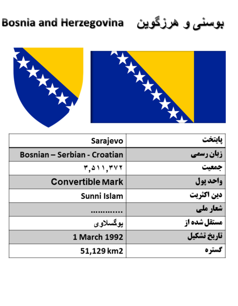 عکس پرچم یوگسلاوی